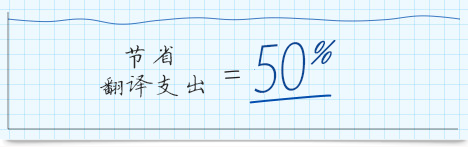 價(jià)格優(yōu)惠的網(wǎng)站翻譯公司