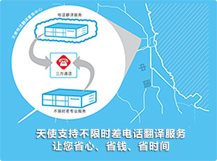 省心省錢省時間的電話翻譯服務(wù)