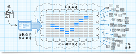 經(jīng)驗(yàn)豐富的圖書翻譯公司