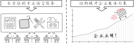 由外籍母語譯員執(zhí)行的英語互譯服務