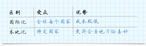 經(jīng)驗(yàn)豐富的網(wǎng)站翻譯公司